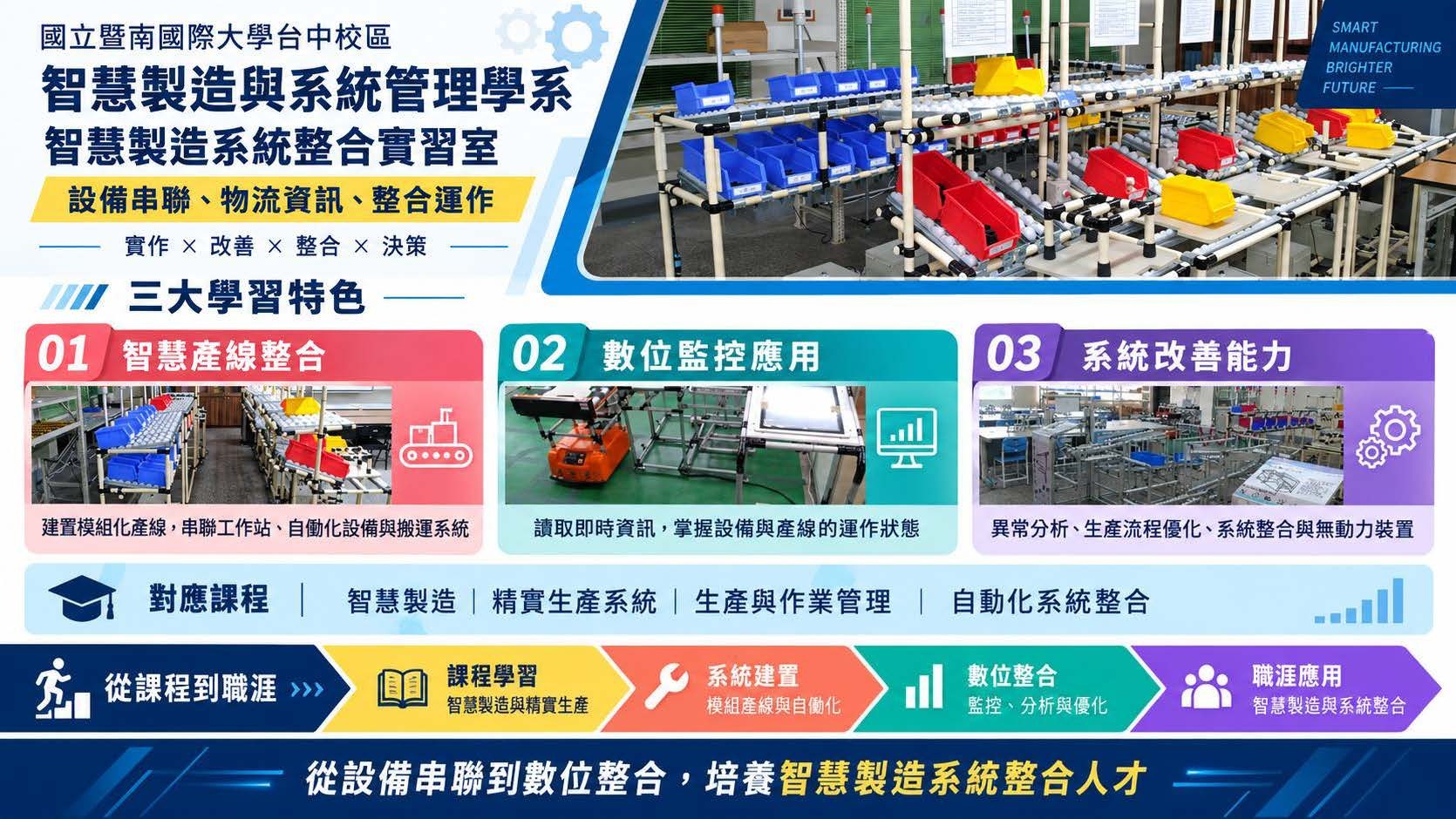 B0209 智慧製造系統整合實驗室