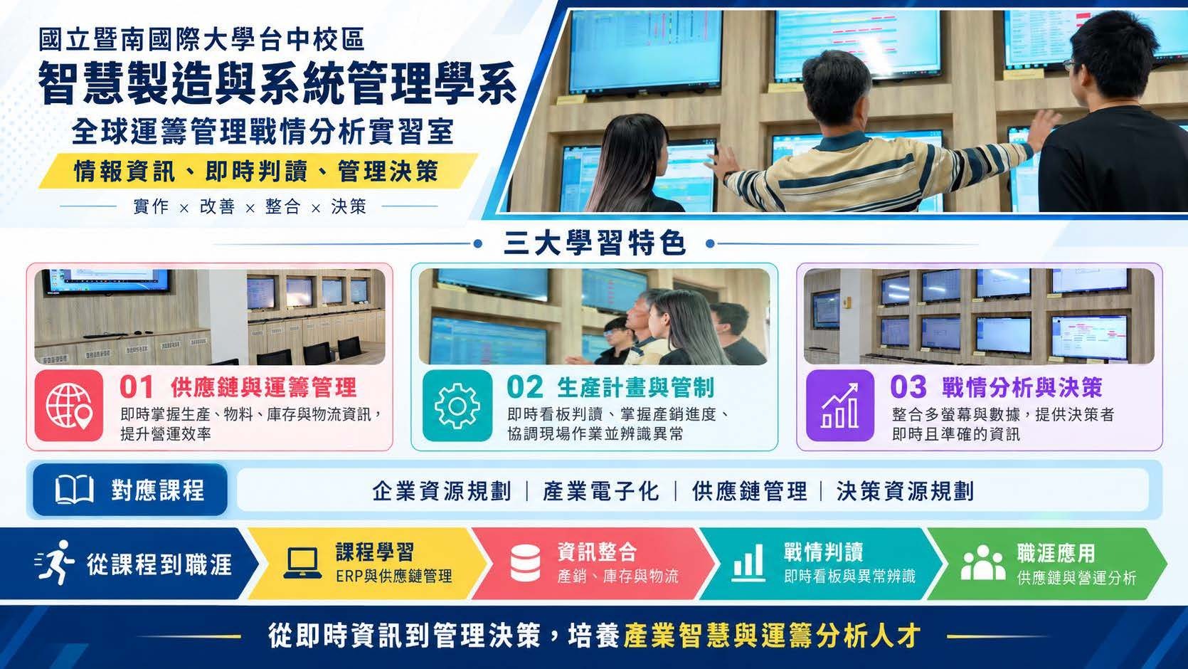 B0215-1 全球運籌管理戰情分析實驗室